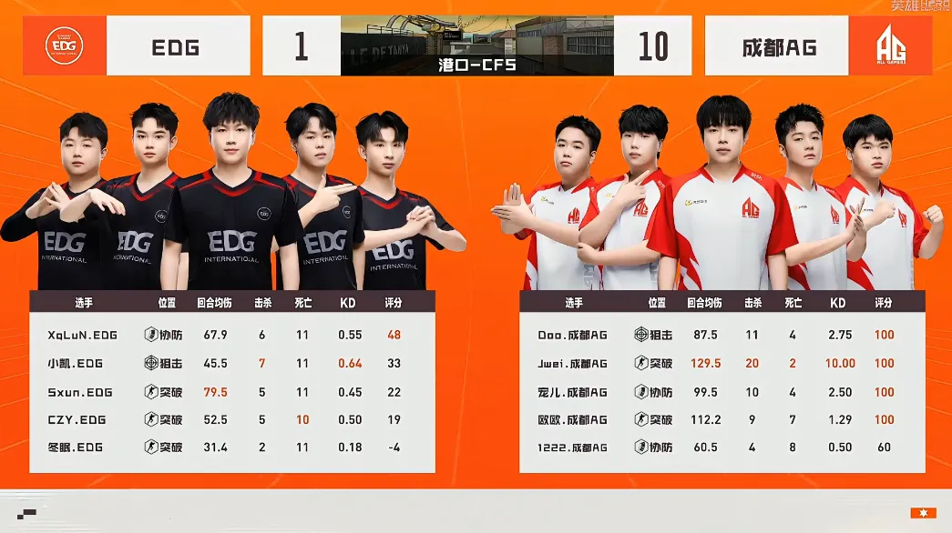 地下城与勇,起源更新预,新增男格斗,2026,世界杯赛程FIFA,FIFA世足,2026外围赛,世界杯门票