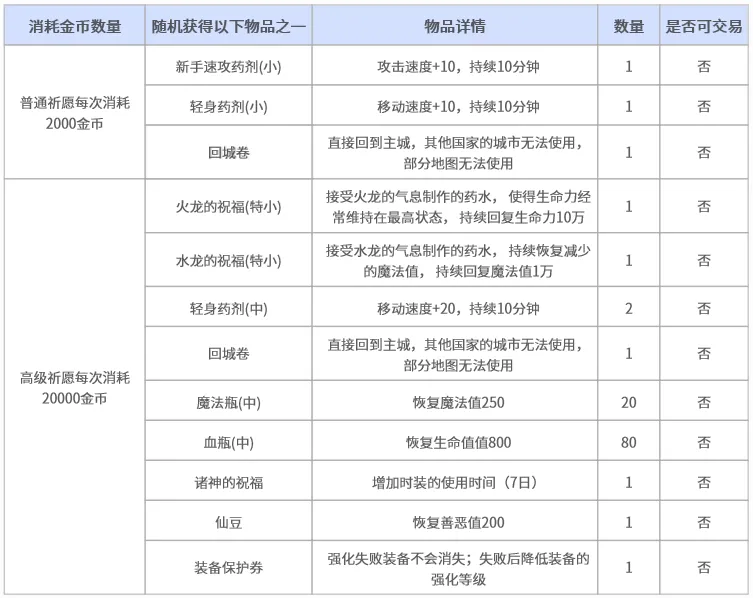 Forza Horizon,融合日本驾,驶元素,2026,世界杯赛程FIFA,FIFA世足,2026外围赛,世界杯门票