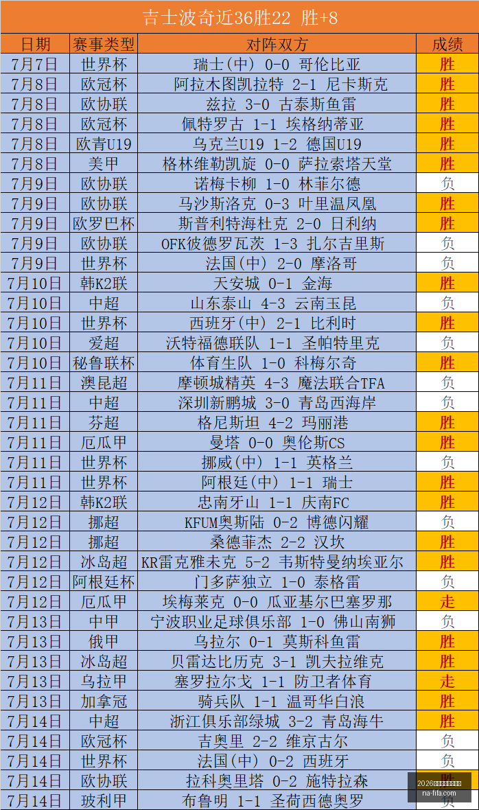 世界盃決賽,時間,2026世界盃決賽時間？,2026世界盃,2026世界杯决赛,最新赛事时间,世界杯信息,比赛安排