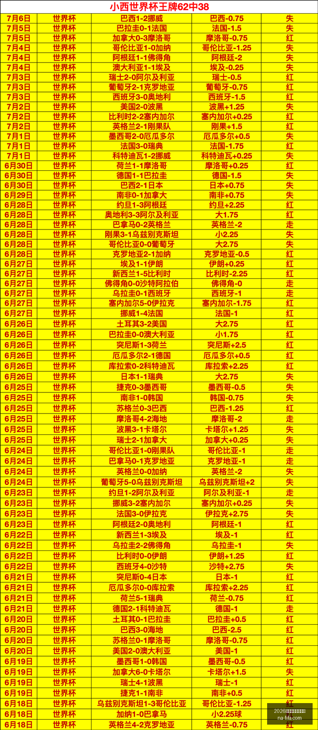 世界盃決賽,時間,2026世界盃決賽時間？,2026世界盃,2026世界杯决赛,最新赛事时间,世界杯信息,比赛安排