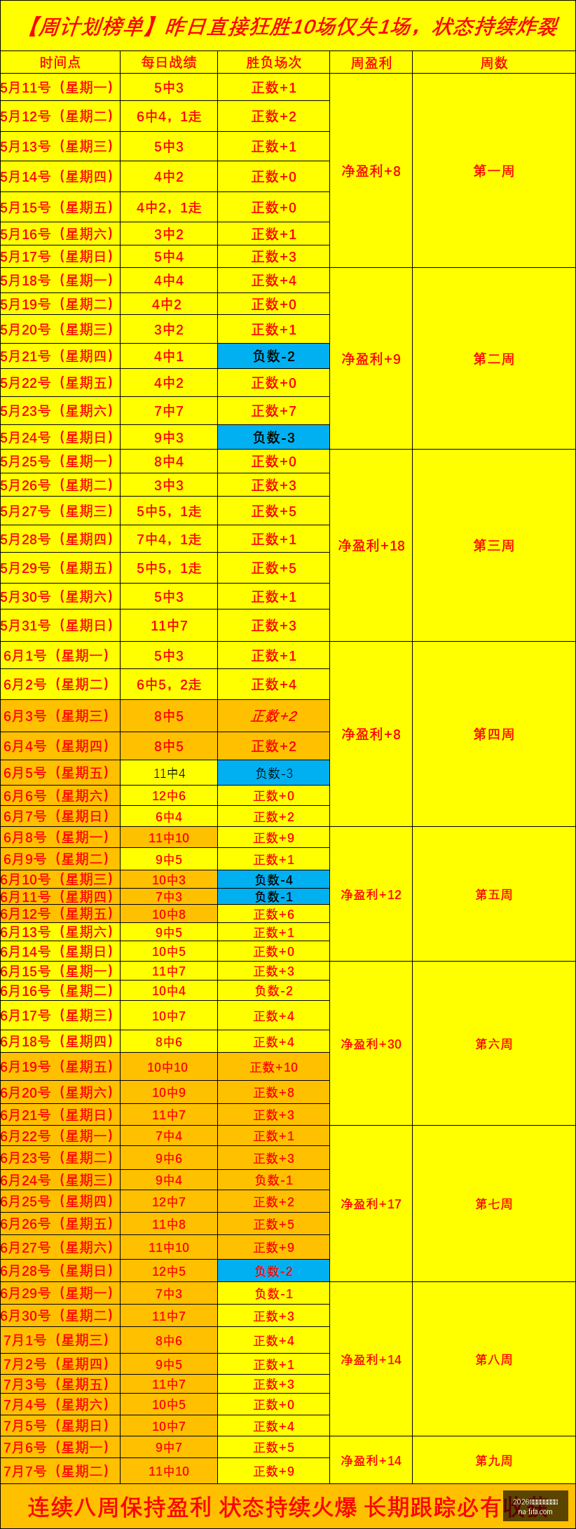 最新,文班亚马休,赛期辉煌总,2026世界盃,2026世界杯决赛,最新赛事时间,世界杯信息,比赛安排