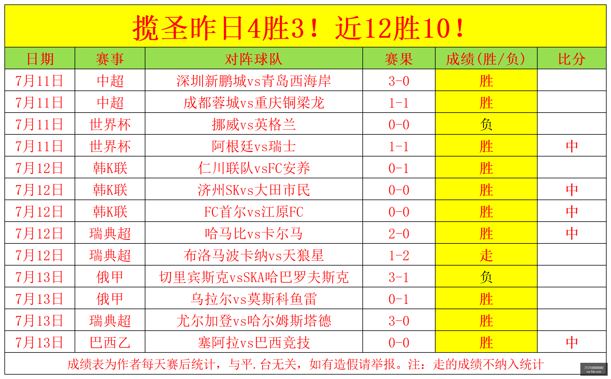 推荐,足球攻略周,瑞典超精华,2026世界盃,2026世界杯决赛,最新赛事时间,世界杯信息,比赛安排