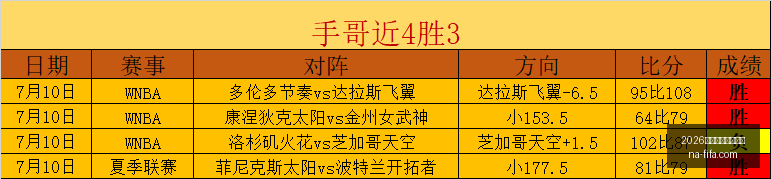 世界盃決賽,時間,2026世界盃決賽時間？,2026世界盃,2026世界杯决赛,最新赛事时间,世界杯信息,比赛安排