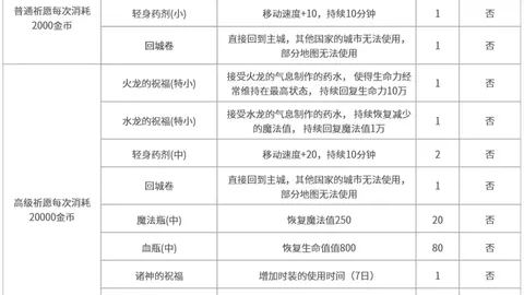 Forza Horizon 6融合日本驾驶元素：体验前瞻解读