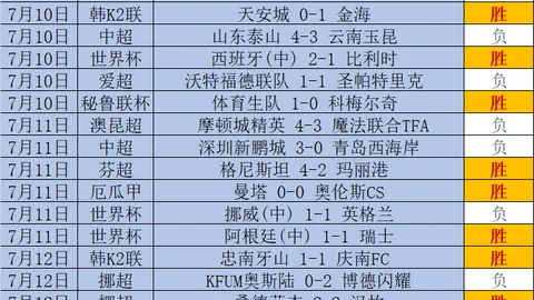 2026世界盃決賽時間？2026世界杯决赛突发变动引发关
