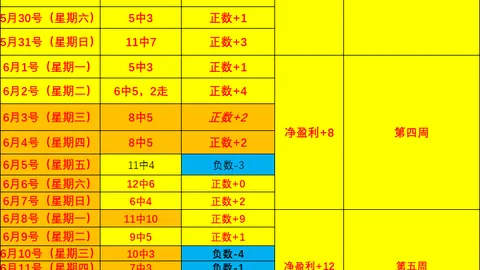 2026世界盃決賽時間？ 131208 1