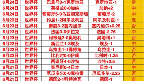 2026世界盃決賽時間？ 133613 08